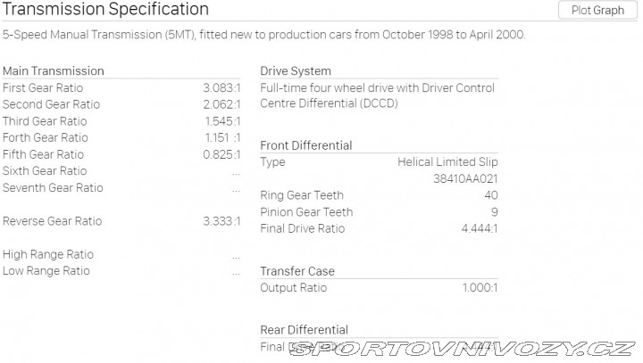 Subaru Impreza JDM STI Type RA V6 Ltd 00 2000