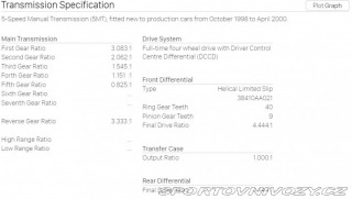 Subaru Impreza JDM STI Type RA V6 Ltd 00 2000