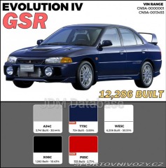 Mitsubishi Lancer EVO Evo 4 JDM 128 tkm RHD 1996