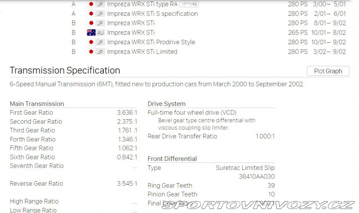 Subaru Impreza STI RHD Prodrive 2001 JDM 2001