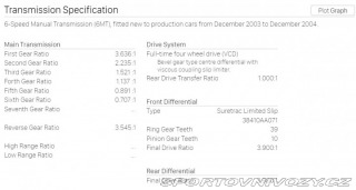 Subaru Impreza Forester STi JDM RHD 2004 2004