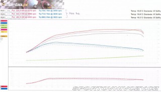 Subaru WRX STI HB special 2,7 l 520 HP 2024