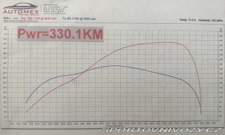 BMW 6 640i Gran Coupé RWD 2013