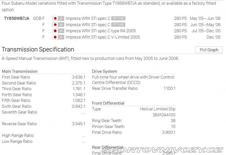 Subaru Impreza STi Spec C RA LHD v ČR 2006