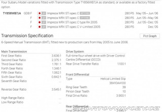 Subaru Impreza STi Spec C RA LHD v ČR 2006