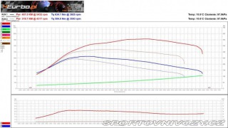 Subaru Impreza 2003