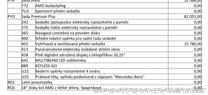 Mercedes-Benz A A 220 AMG 22400KM !!! ČR 2019