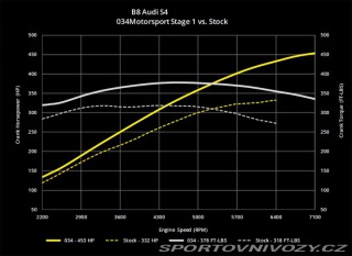 Audi S4 B8.5 3.0tfsi QUATTRO 2013