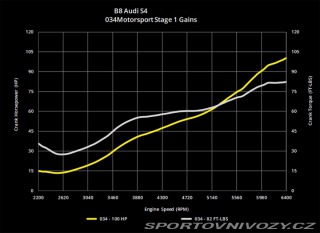 Audi S4 B8.5 3.0tfsi QUATTRO 2013