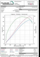 BMW Z4 35is 2010