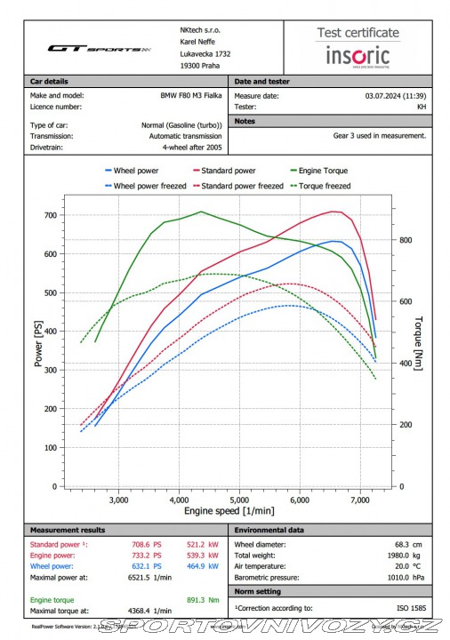 BMW M3 G80 Competition STAGE 2 2023