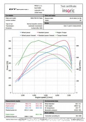 BMW M3 G80 Competition STAGE 2 2023