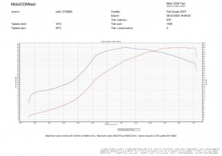 Fiat Coupé 2.0 20V Turbo Plus Edice 1999