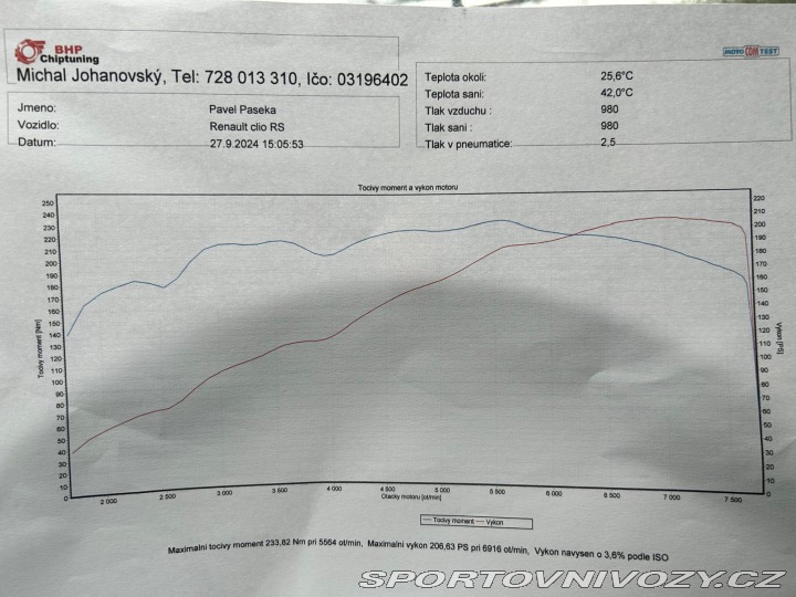 Renault Clio Sport RS 197 2006