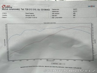 Renault Clio Sport RS 197 2006
