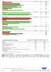 Ford Fiesta ST  2018