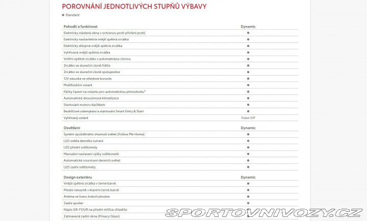 Toyota Yaris GR 280ps VIP - REZERVACE 2024