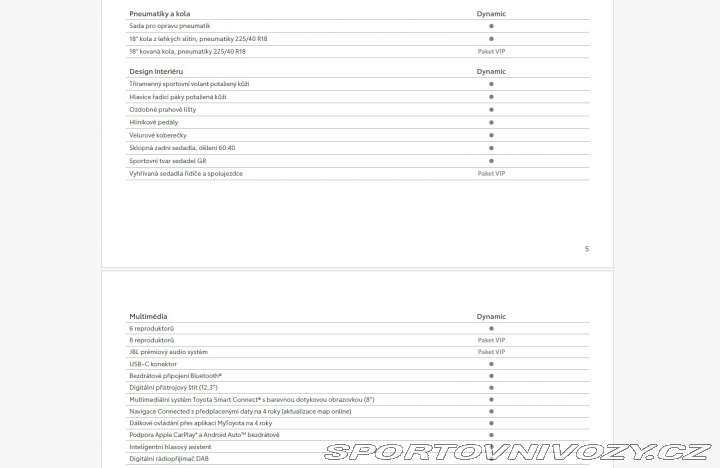 Toyota Yaris GR 280ps VIP - REZERVACE 2024