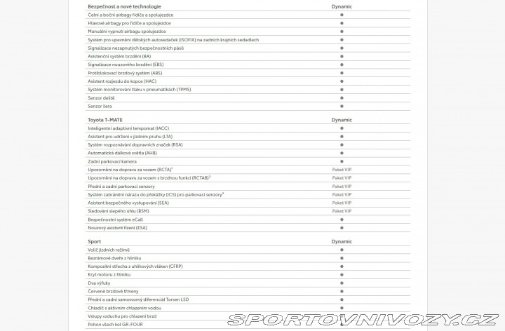 Toyota Yaris GR 280ps VIP - REZERVACE 2024