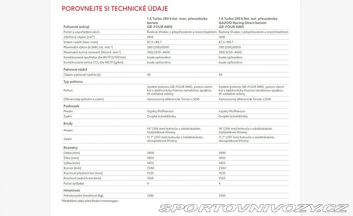 Toyota Yaris GR 280ps VIP - REZERVACE 2024