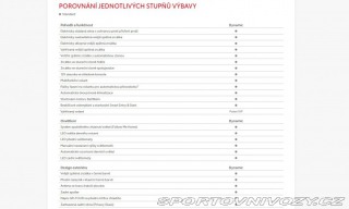 Toyota Yaris GR 280ps VIP automat 2024