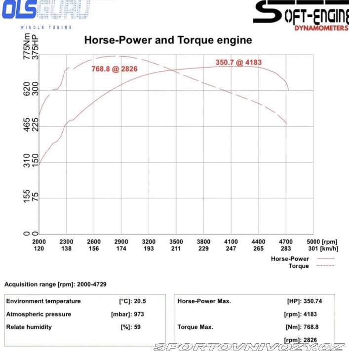 Audi A5 3.0 TDI, 261kW, 770Nm 2012
