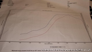Volkswagen Golf Golf 4x4 1999