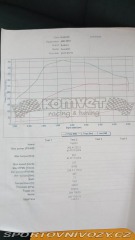 Subaru Ostatní modely XT 2.5  306hp 2005