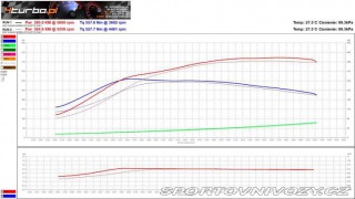 Subaru WRX STI  2008