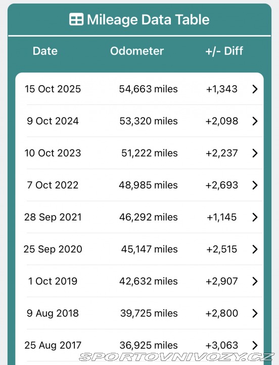 Porsche 911 997 Carrera2 2007