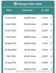 Porsche 911 997 Carrera2 2007