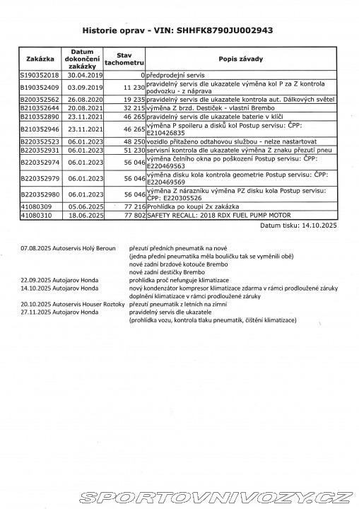 Honda Civic Type R GT 2019 2019