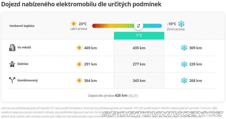 Volkswagen ID.3 Pro Perf. (62 kWh) 2020