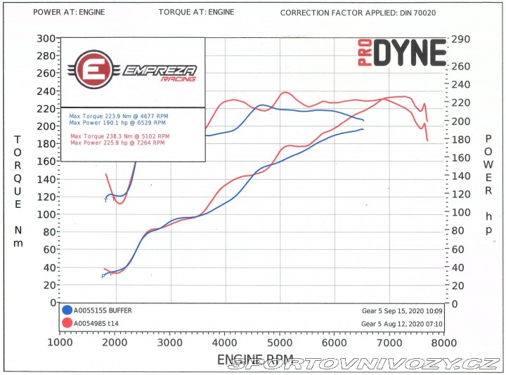 Subaru BRZ MY2020 2020