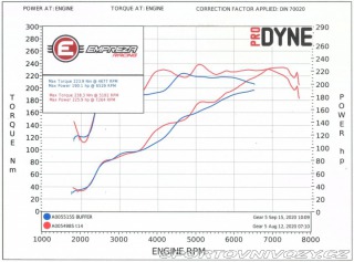 Subaru BRZ MY2020 2020