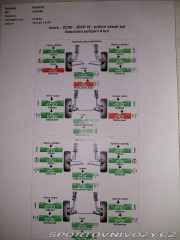 Volvo Ostatní modely XC90 2,4   D5 AWD 2012