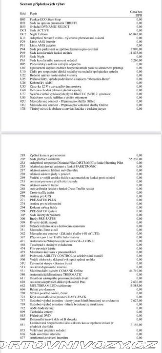 Mercedes-Benz Ostatní modely GLC SUV SUV  250d 4MATIC AT9 AMG 2018