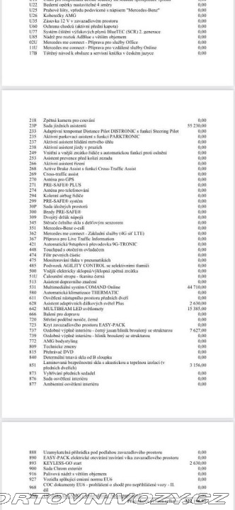 Mercedes-Benz Ostatní modely GLC SUV SUV  250d 4MATIC AT9 AMG 2018