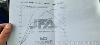 Audi RS7 Performance 2016