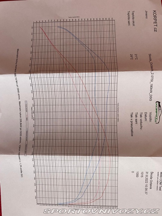 Škoda Octavia RS Octavia RS3 se 2020