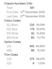 Subaru Impreza Forester STi JDM LHD 2005 2005