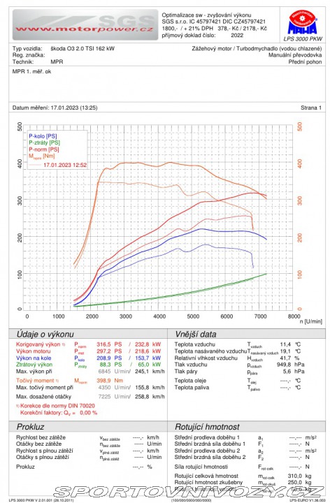 Škoda Octavia RS Challenge 2014
