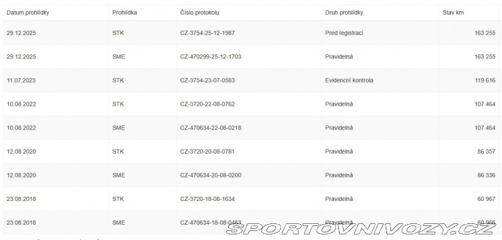 Škoda Octavia RS Challenge 2014