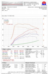 Škoda Octavia RS Challenge 2014