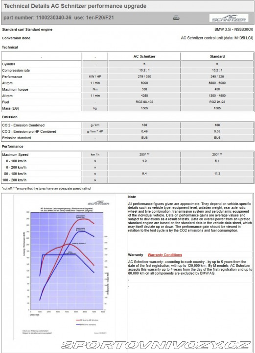 BMW 1 M135i - Drexler,Eventuri 2015
