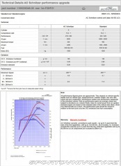 BMW 1 M135i - Drexler,Eventuri 2015