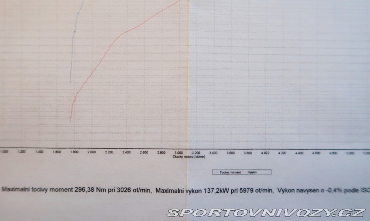 Škoda Ostatní modely 1,8T 2008
