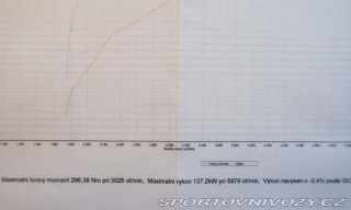Škoda Ostatní modely 1,8T 2008