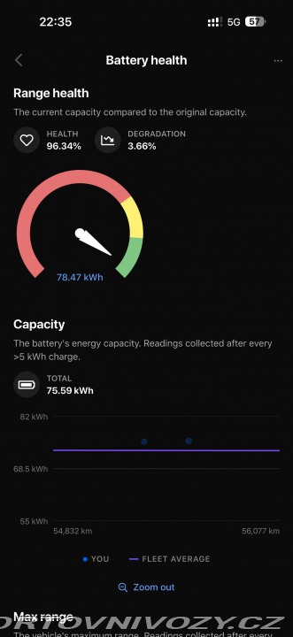 Tesla Model Y AWD Long Range Dual Motor 2024