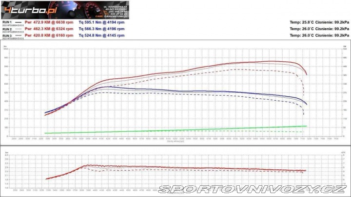Mitsubishi Lancer EVO 8 2005